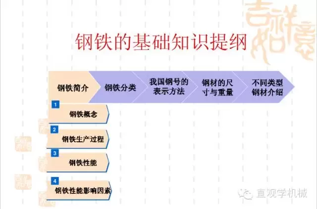 武漢不銹鋼【行業(yè)知識】鋼鐵基礎(chǔ)知識大全，收，收，收！